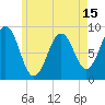 Thomaston tide chart for Thursday, May 15, 2025