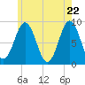 Thomaston tide chart for Thursday, May 22, 2025