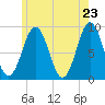 Thomaston tide chart for Friday, May 23, 2025