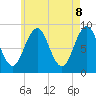 Thomaston tide chart for Thursday, May 8, 2025