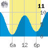 Thomaston tide chart for Wednesday, June 11, 2025
