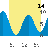 Thomaston tide chart for Saturday, June 14, 2025
