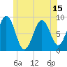 Thomaston tide chart for Sunday, June 15, 2025
