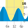 Thomaston tide chart for Monday, June 16, 2025