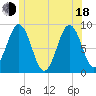Thomaston tide chart for Wednesday, June 18, 2025