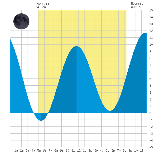 Thomaston tide chart for Wednesday, June 25, 2025