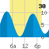 Thomaston tide chart for Monday, June 30, 2025