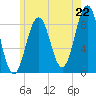 Thomaston tide chart for Tuesday, July 22, 2025