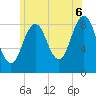 Thomaston tide chart for Sunday, July 6, 2025