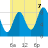 Thomaston tide chart for Monday, July 7, 2025