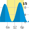Thomaston tide chart for Friday, August 15, 2025