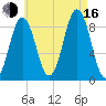 Thomaston tide chart for Saturday, August 16, 2025
