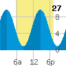 Thomaston tide chart for Wednesday, August 27, 2025