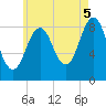 Thomaston tide chart for Tuesday, August 5, 2025