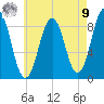 Thomaston tide chart for Saturday, August 9, 2025