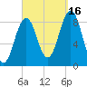 Thomaston tide chart for Tuesday, September 16, 2025