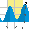 Thomaston tide chart for Wednesday, September 17, 2025