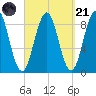 Thomaston tide chart for Sunday, September 21, 2025