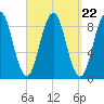 Thomaston tide chart for Monday, September 22, 2025