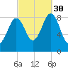 Thomaston tide chart for Tuesday, September 30, 2025