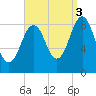 Thomaston tide chart for Wednesday, September 3, 2025