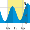 Thomaston tide chart for Friday, September 5, 2025