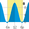 Thomaston tide chart for Monday, September 8, 2025