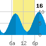 Thomaston tide chart for Thursday, October 16, 2025
