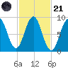 Thomaston tide chart for Tuesday, October 21, 2025