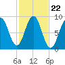 Thomaston tide chart for Wednesday, October 22, 2025