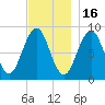 Thomaston tide chart for Sunday, November 16, 2025
