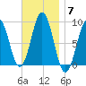 Thomaston tide chart for Friday, November 7, 2025