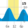 Thomaston tide chart for Monday, December 15, 2025