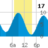 Thomaston tide chart for Wednesday, December 17, 2025