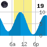 Thomaston tide chart for Friday, December 19, 2025