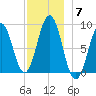 Thomaston tide chart for Sunday, December 7, 2025