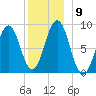 Thomaston tide chart for Tuesday, December 9, 2025