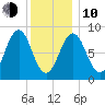 Thomaston tide chart for Saturday, January 10, 2026