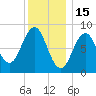 Thomaston tide chart for Thursday, January 15, 2026