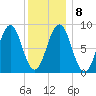 Thomaston tide chart for Thursday, January 8, 2026