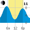 Thomaston tide chart for Wednesday, March 11, 2026
