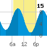 Thomaston tide chart for Sunday, March 15, 2026