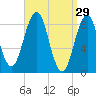 Thomaston tide chart for Sunday, March 29, 2026
