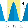 Thomaston tide chart for Wednesday, March 4, 2026