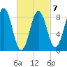 Thomaston tide chart for Saturday, March 7, 2026