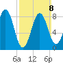 Thomaston tide chart for Sunday, March 8, 2026