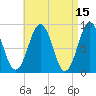 Thomaston tide chart for Wednesday, April 15, 2026