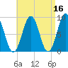 Thomaston tide chart for Thursday, April 16, 2026