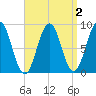 Thomaston tide chart for Thursday, April 2, 2026