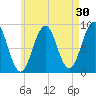 Thomaston tide chart for Thursday, April 30, 2026